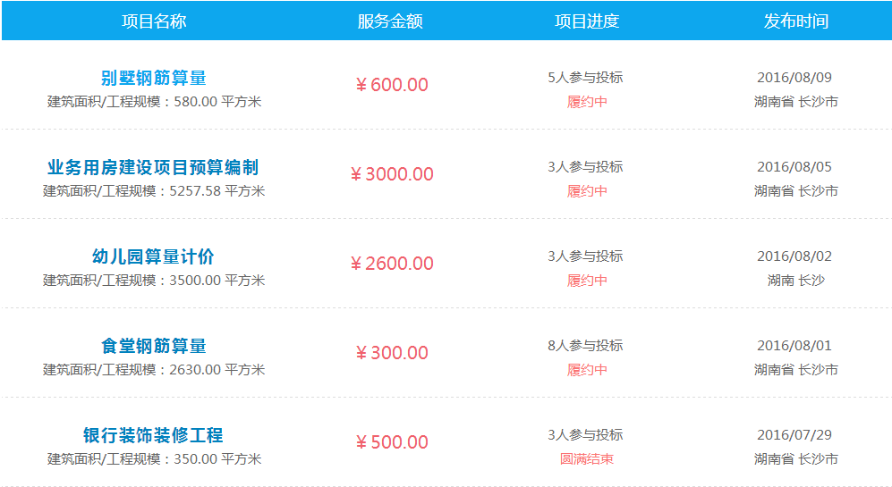 长沙网站建设联系方式 全网资源