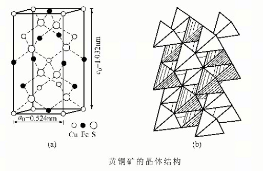  p>黄铜矿是 一种铜铁硫化物矿物.常含微量的金,银等.