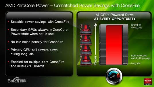 AMD ZeroCore Power_百度百科