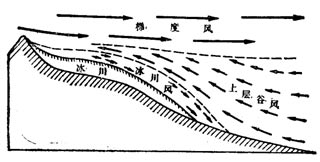  p>冰川风(glacier breeze)是指在冰川谷地中, a target="_blank"
