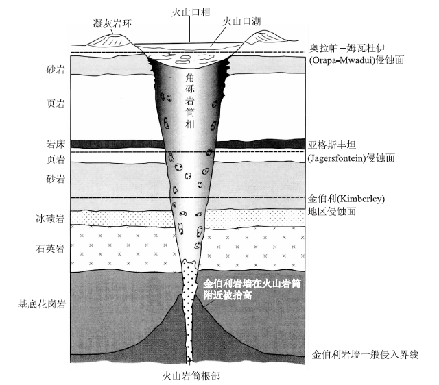 金刚石矿床