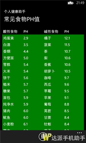 帮助您计算体重指数,控制体重,了解常见食物酸碱度,控制身体酸碱平衡