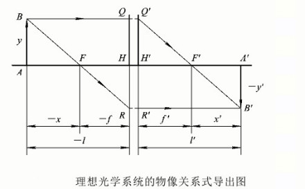 圖5
