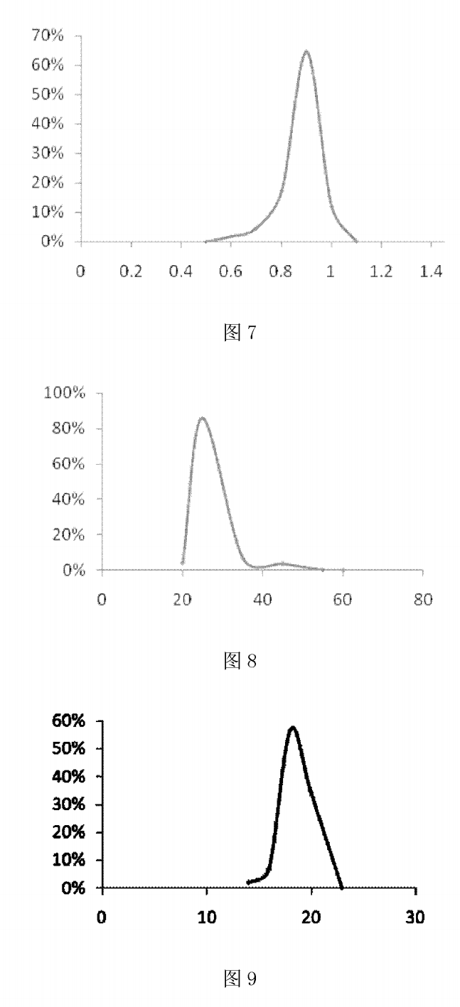 红细胞形态学分析装置及其方法