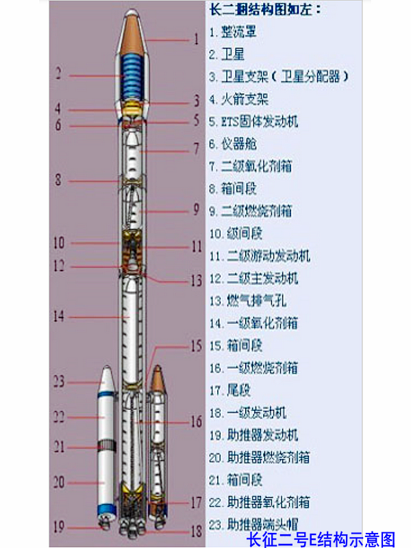 长征二号捆绑式运载火箭