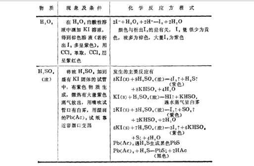 碘化钾_百度百科