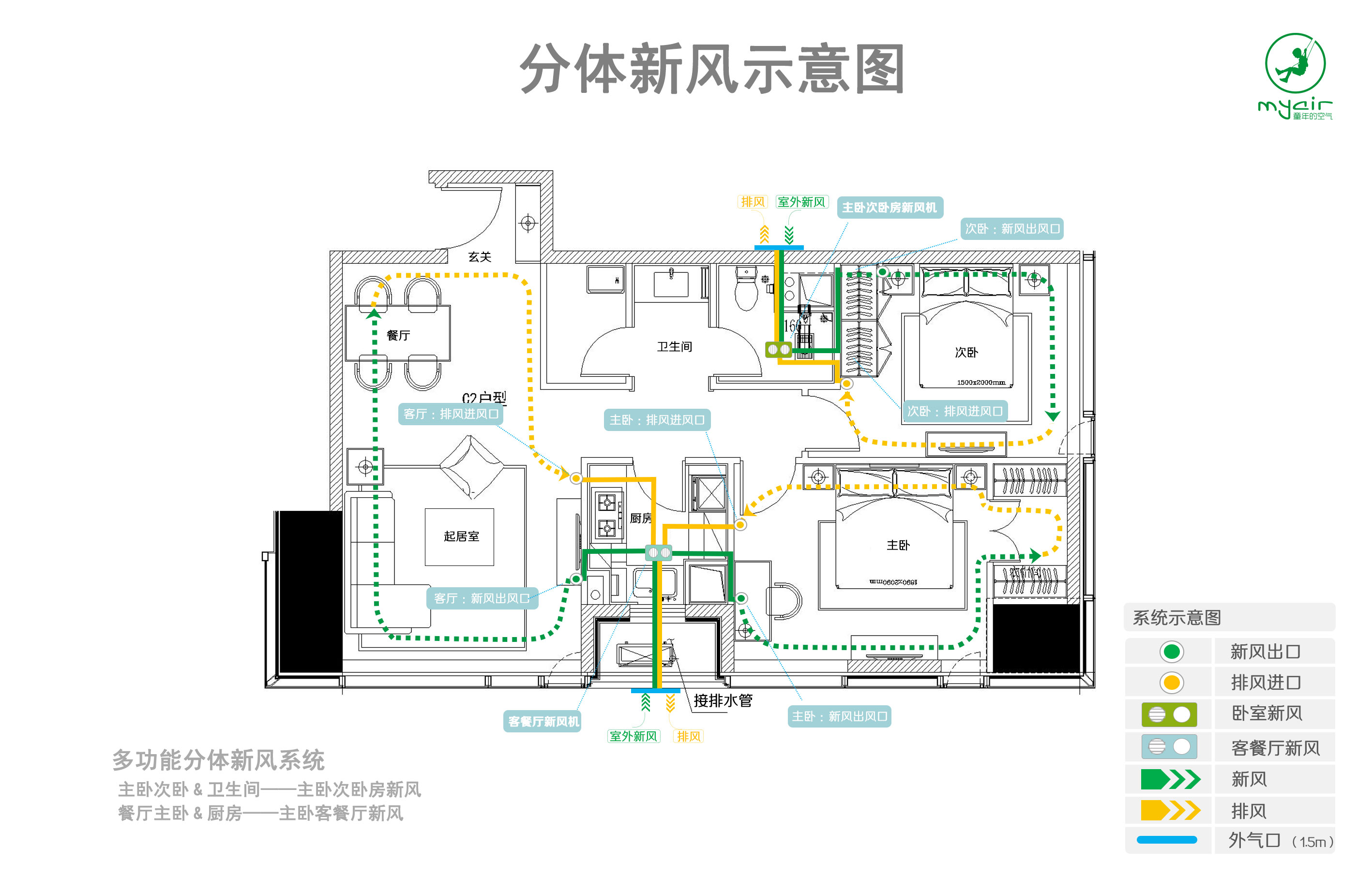  p data-id="gnbt5x6bur">分体新风系统是区别于传统 a target="