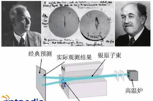  p> a href="#" data-lemmaid="15617236">斯特恩-革拉赫实验 /a>