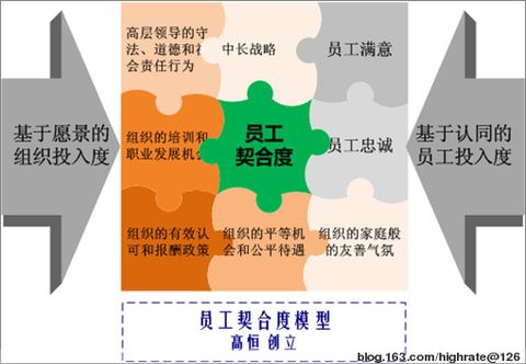 评价指标体系包括哪些内容=评价指标体系包括哪些内容和调查问卷