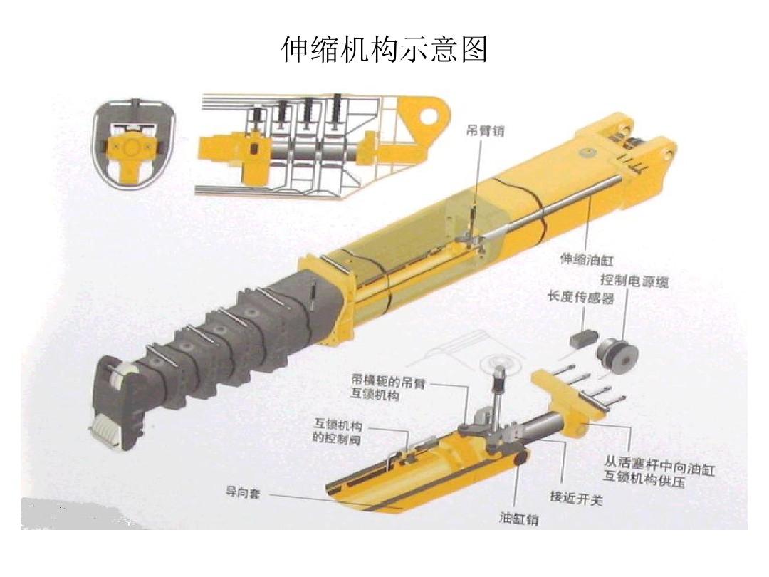 lemmaid="5608135">起重机械 /a>的一种重要结构,用于是改变臂架长度