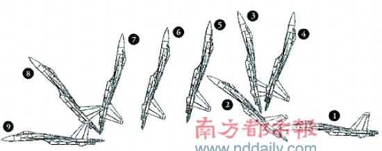 普加乔夫眼镜蛇机动飞行