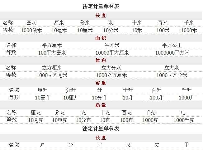  p>中国法定计量单位(china statutory measurement units),指的是在