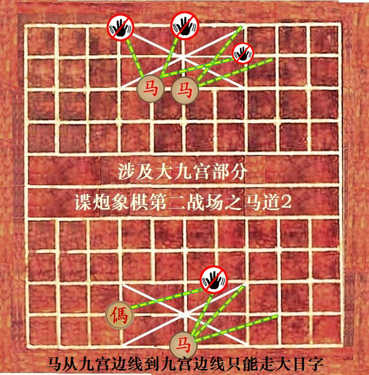 在保留象棋原内容基础上,棋盘增加一条边线和十个连点,九宫各扩大两