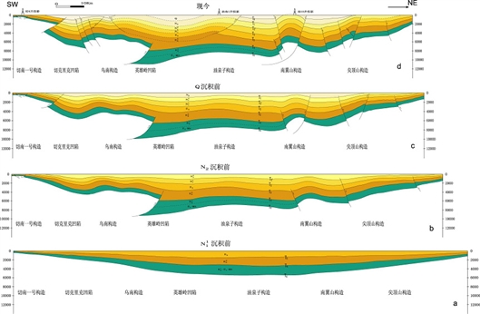 柴达木盆地构造
