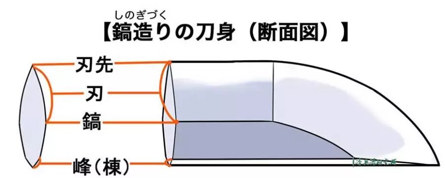 刀身有脊就是日本刀或仿倭刀？科学辨别镐造武士刀与平造中国刀_百科TA说