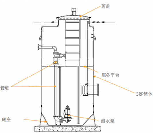  p data-id="gnwi4jwq6y">一体化预制泵站是提升污水,雨水,饮用水