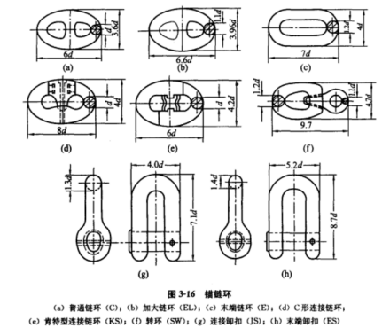 锚链_百度百科
