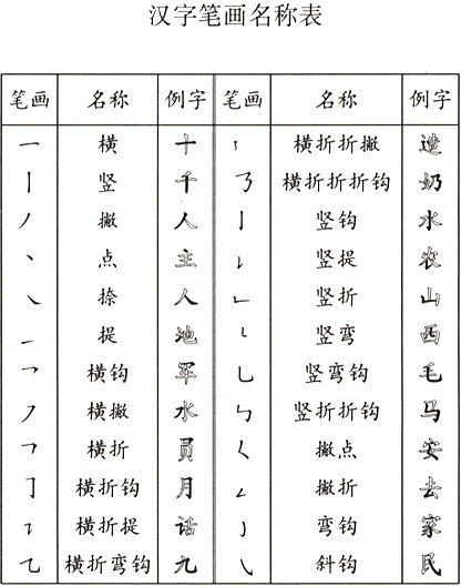 笔画（构成汉字的基础）_百度百科