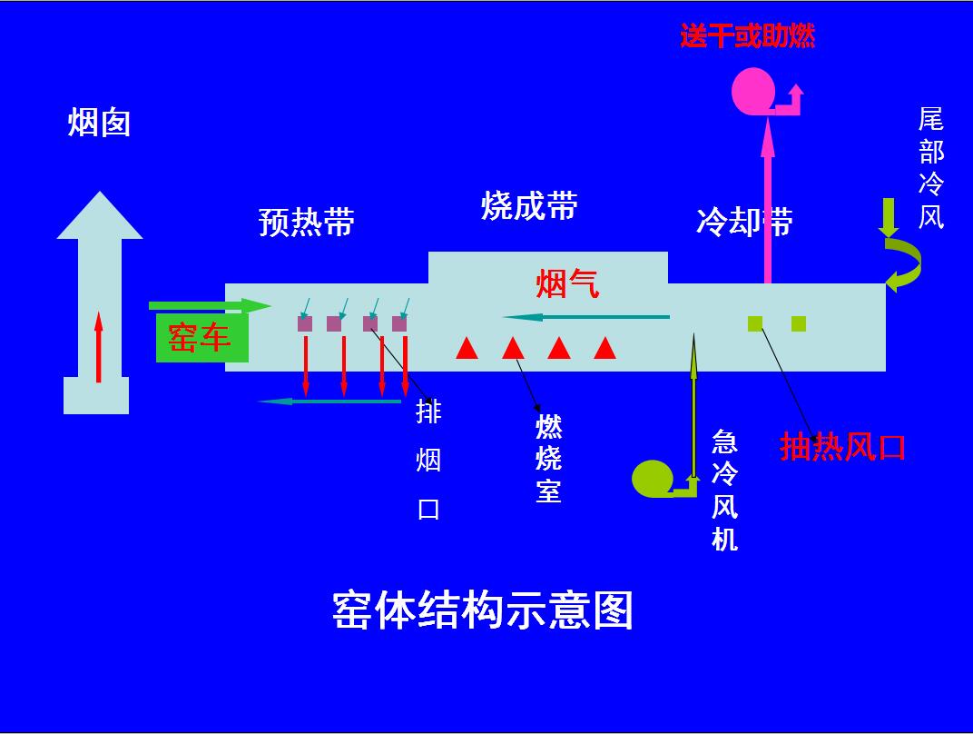 隧道窑