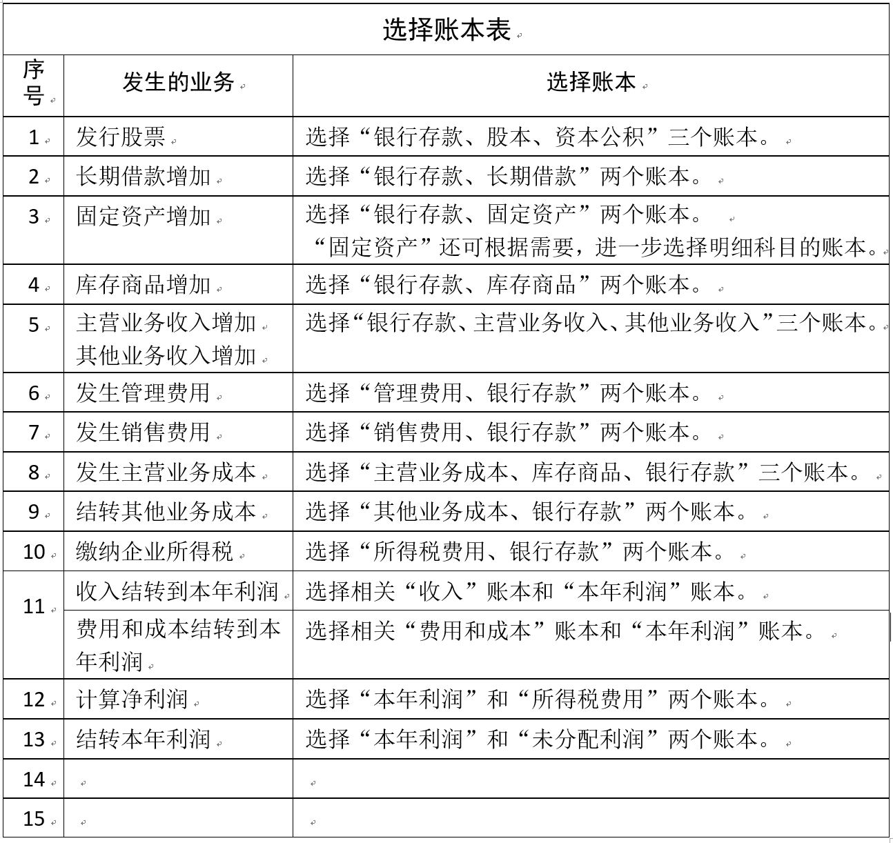  p>"左右记账法"是面向社会大众的会计入门方法,还可以推广为"左右