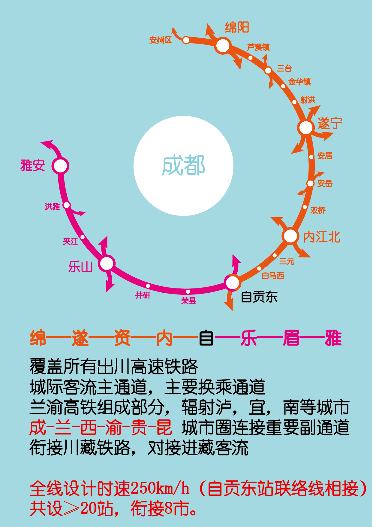 绵遂铁路