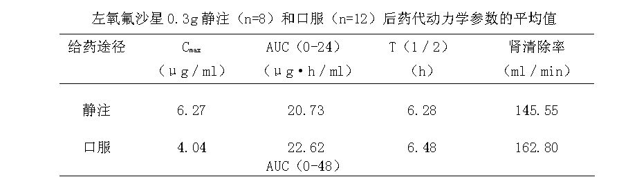 重度感染:呼吸系统感染:急性支气管炎,慢性支气管炎急性发作,弥漫性支