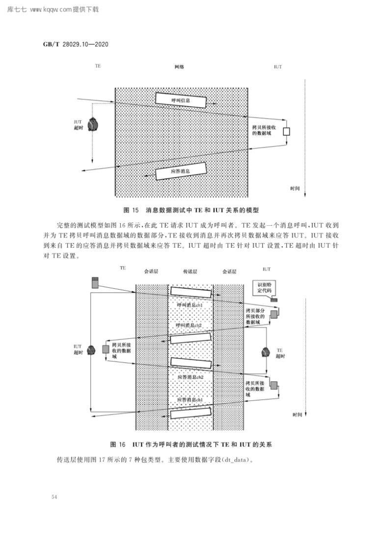  p></p></a>《轨道交通电子设备—列车通信网络(tcn)—第3-2部分:多功能车辆