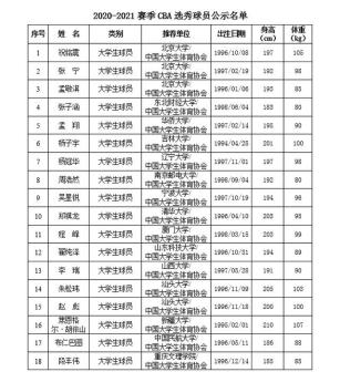 CBA选秀_百度百科