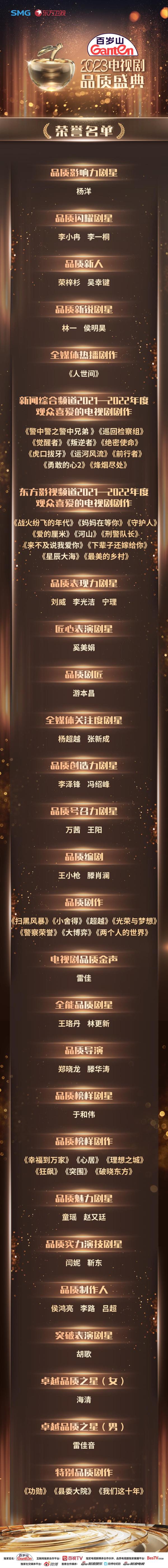 剧耀东方·2023电视剧品质盛典