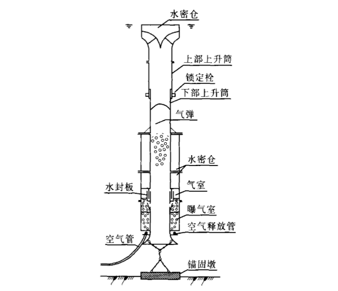 扬水曝气器