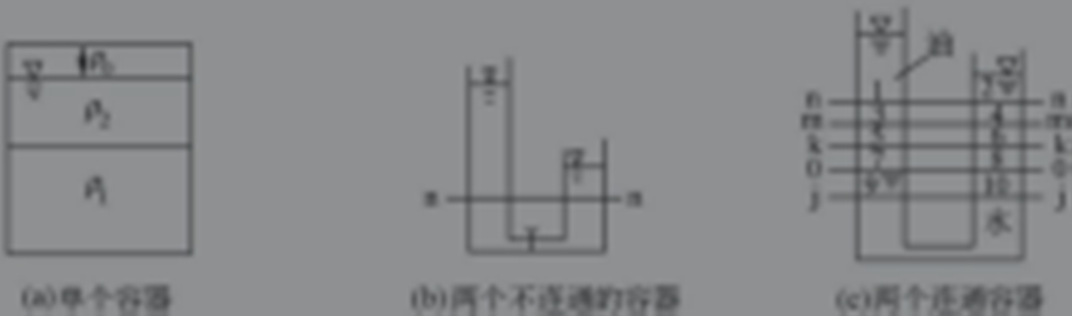  p>在流体力学中常用"水头"代表高度.