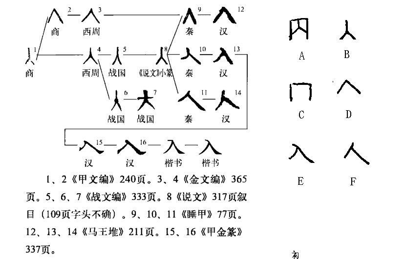 入（汉语文字）_百度百科