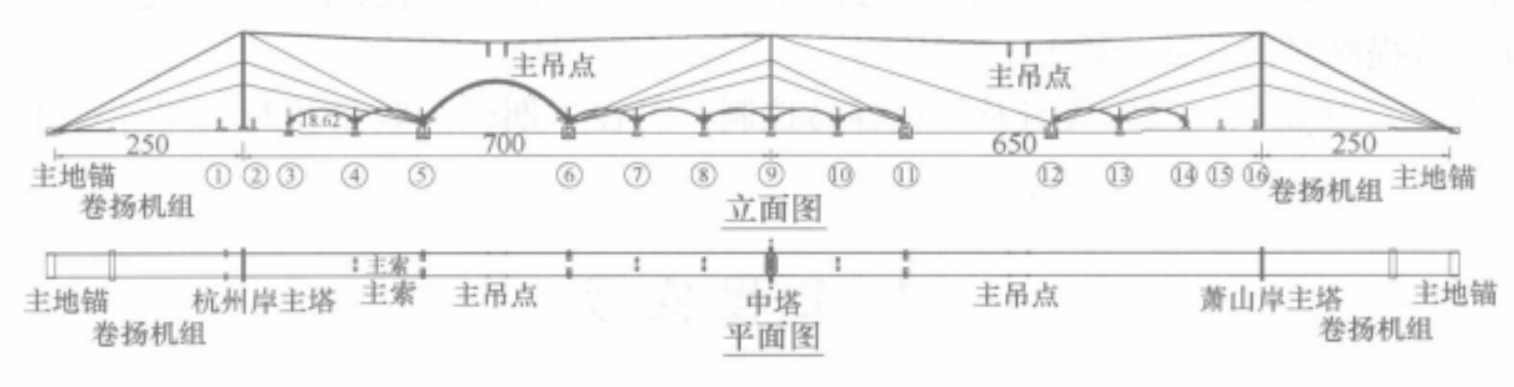 多跨连续拱桥双索跨缆索吊装施工工法