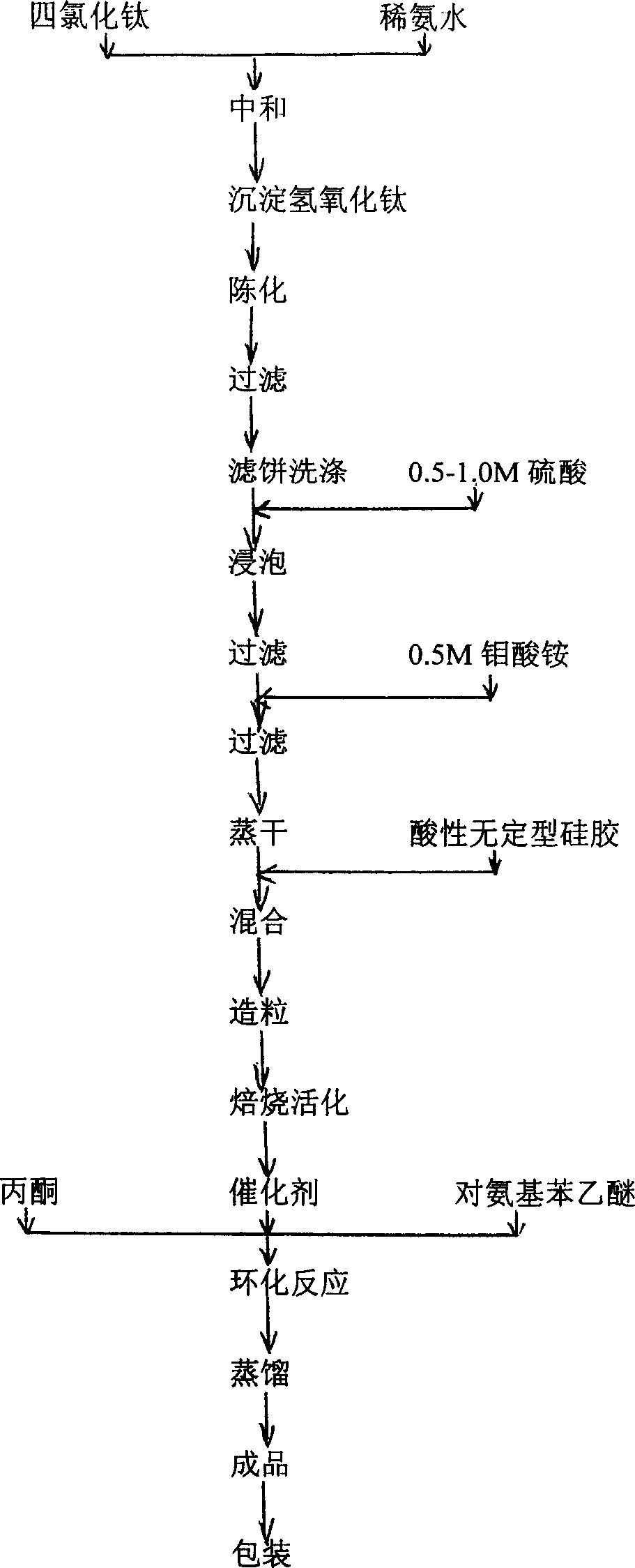 一种合成乙氧基喹啉的方法