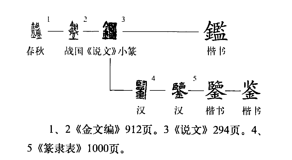 "鉴"的古字写作"监".