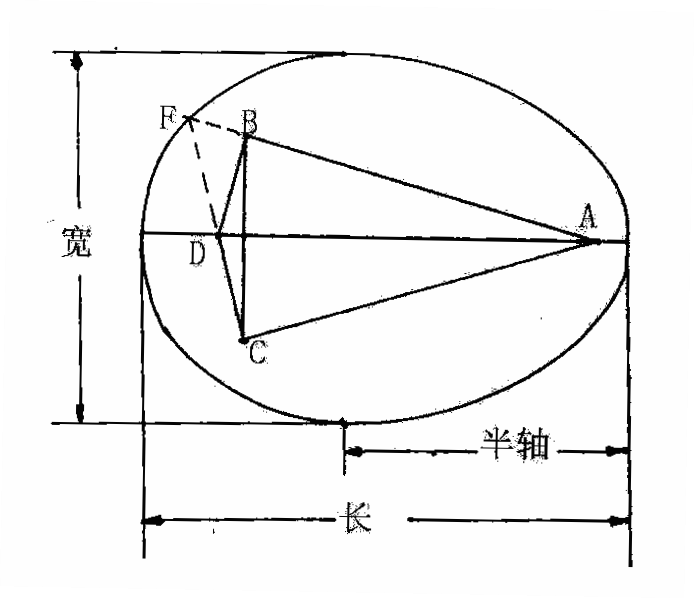 data-id="go0aiqltav">卵圆是人们常见的图形,根据对家禽卵(蛋)的形状