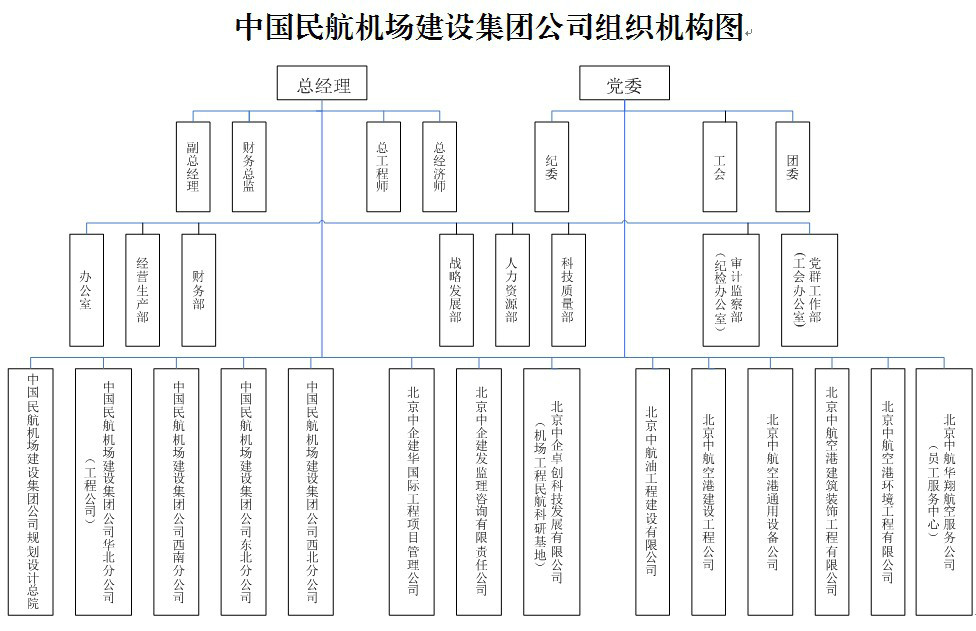中国民航机场建设集团公司