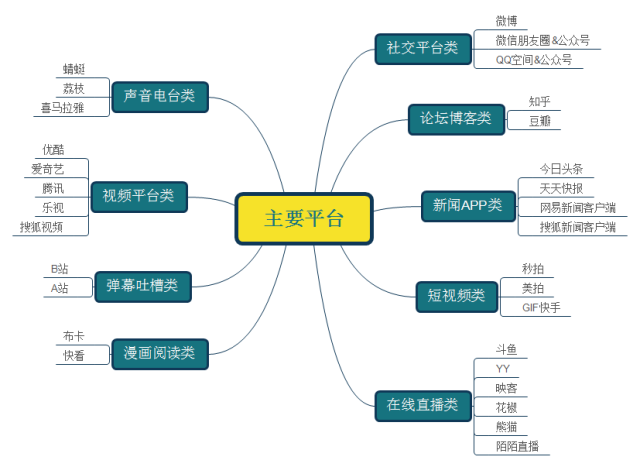 打造超级IP，必须做到5个关键点_百科TA说