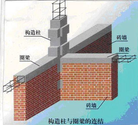 masonry)是由配置钢筋的砌体作为建筑物主要受力构件的结构