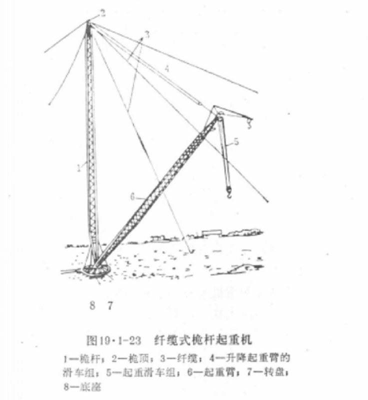斜撑桅杆起重机