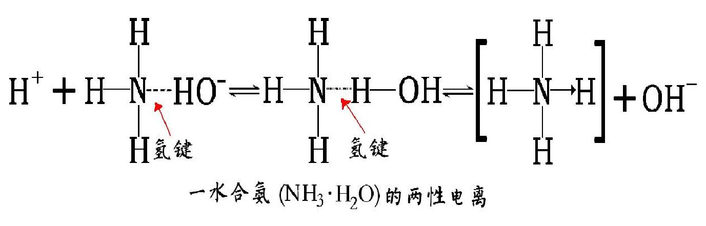  p>一水合氨( b>a /b>mmonia  b>m /b>ono b>h /b>ydrate,简称amh),是