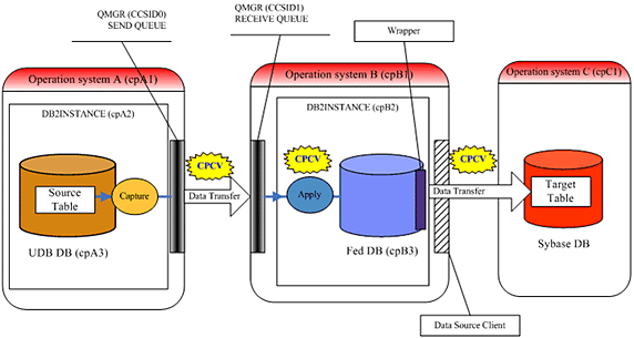  p> b>ibm db2 /b> 是 a target="_blank" href="/item/美国">美国 /a