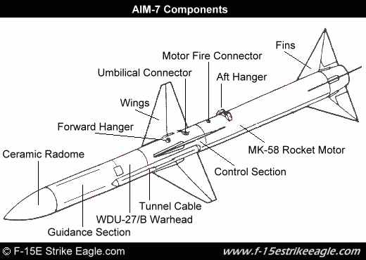 aim-7"麻雀"空空导弹