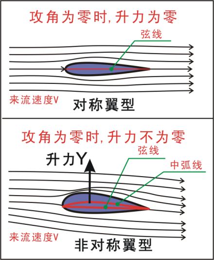 攻角_百度百科