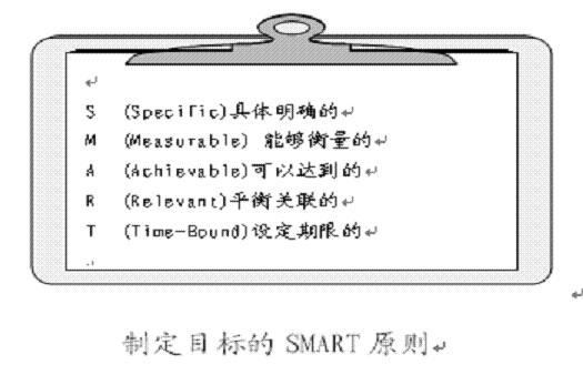 SMART原则_百度百科