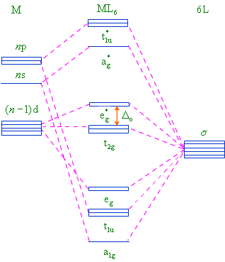 coordination compound