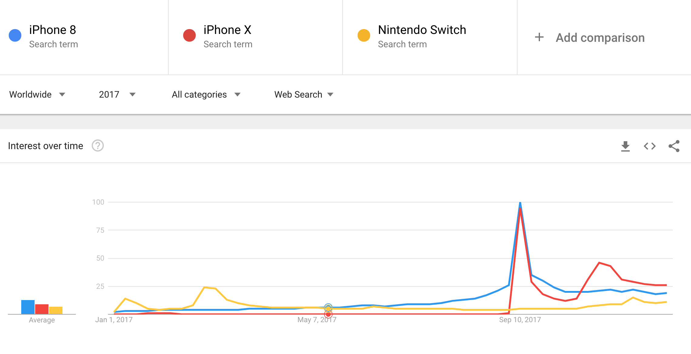 谷歌年度热搜出炉：iPhone 8排第二，全世界人民最爱搜什么？_百科TA说