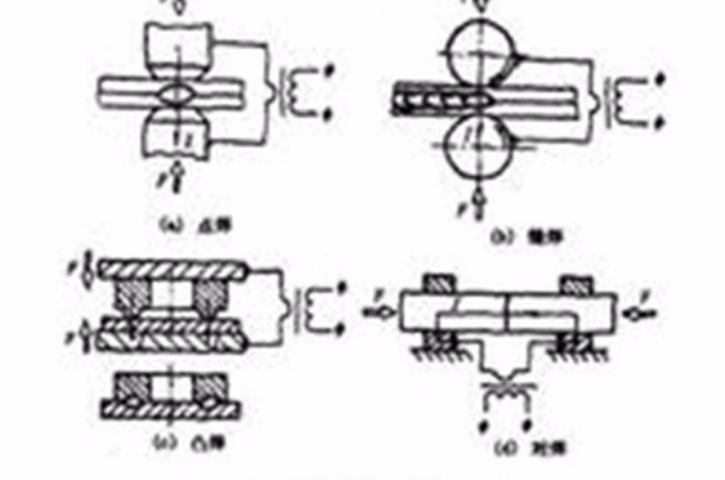  p>电阻焊,是指利用 a href="#" data-lemmaid="268192">电流 /a>通过