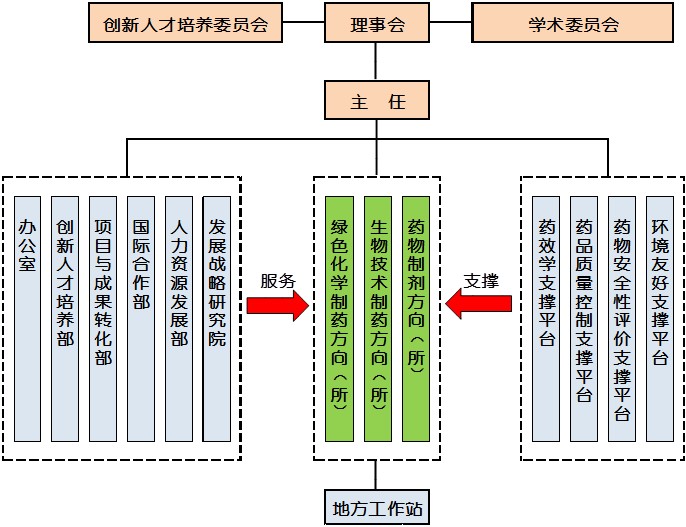 长三角绿色制药协同创新中心