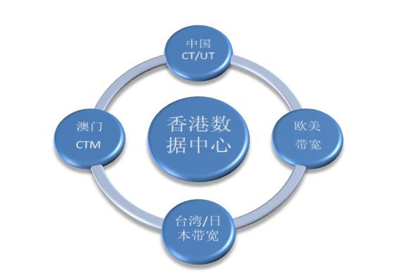 电信接香港电话要钱吗现在还能接吗多少钱的简单介绍